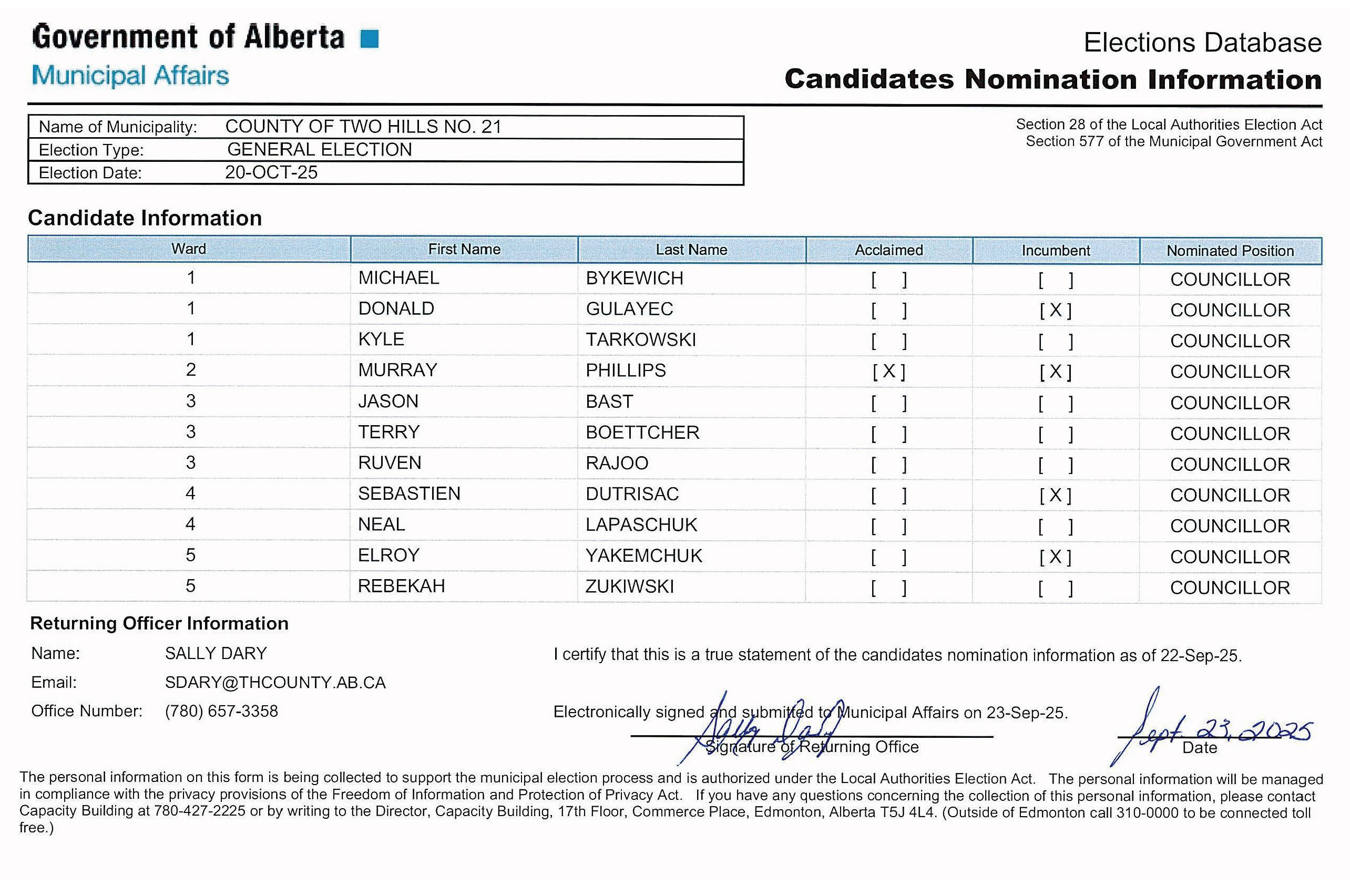 Candidates Nomination Information